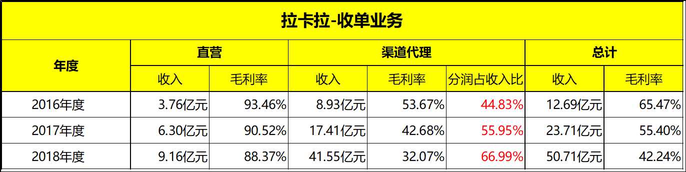 拉卡拉为什么激活后要立马刷卡,拉卡拉9点后无法刷卡是怎么回事