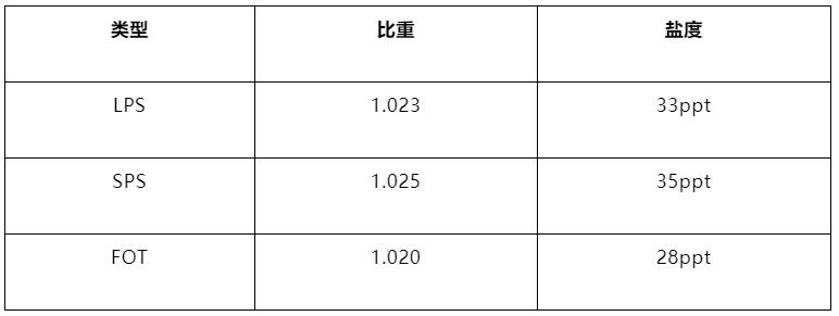 海水鱼缸中的海水怎么来,海水鱼缸的三个基本知识