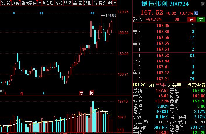 A股：高端装备细分核心龙头股名单，建议收藏