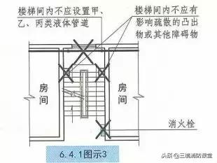 疏散楼梯间消防考点,疏散楼梯与疏散楼梯间的区别