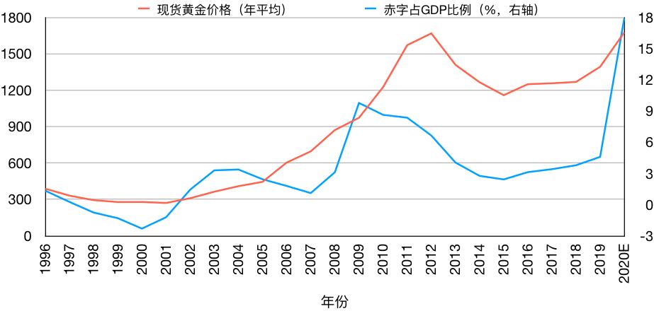 如何投资黄金期货,如何投资黄金产品