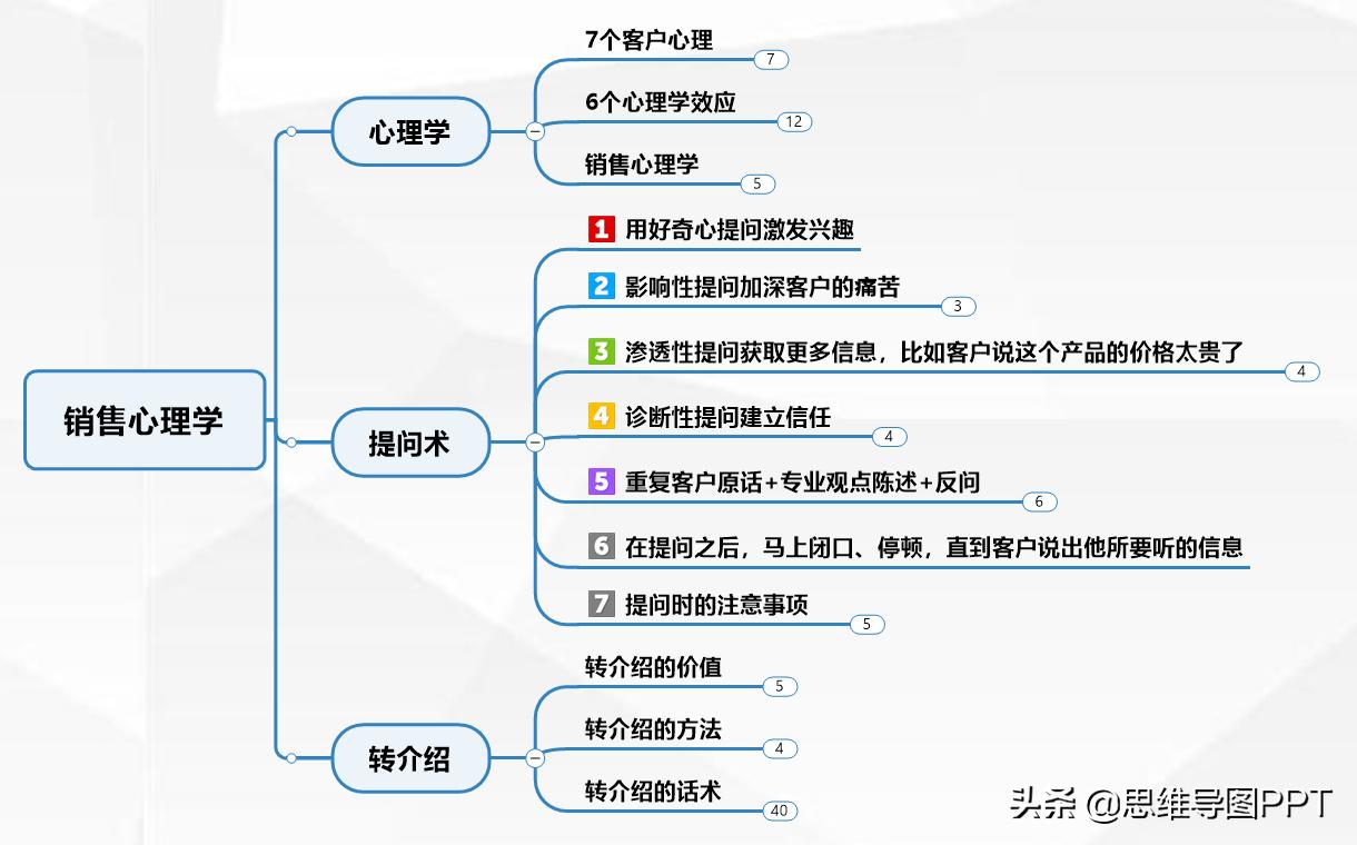 巧用销售话术轻松搞定意向客户,懂点销售心理学看穿客户的潜台词