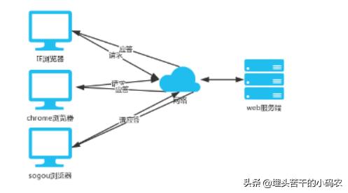 网络编程python,初学编程100个代码python