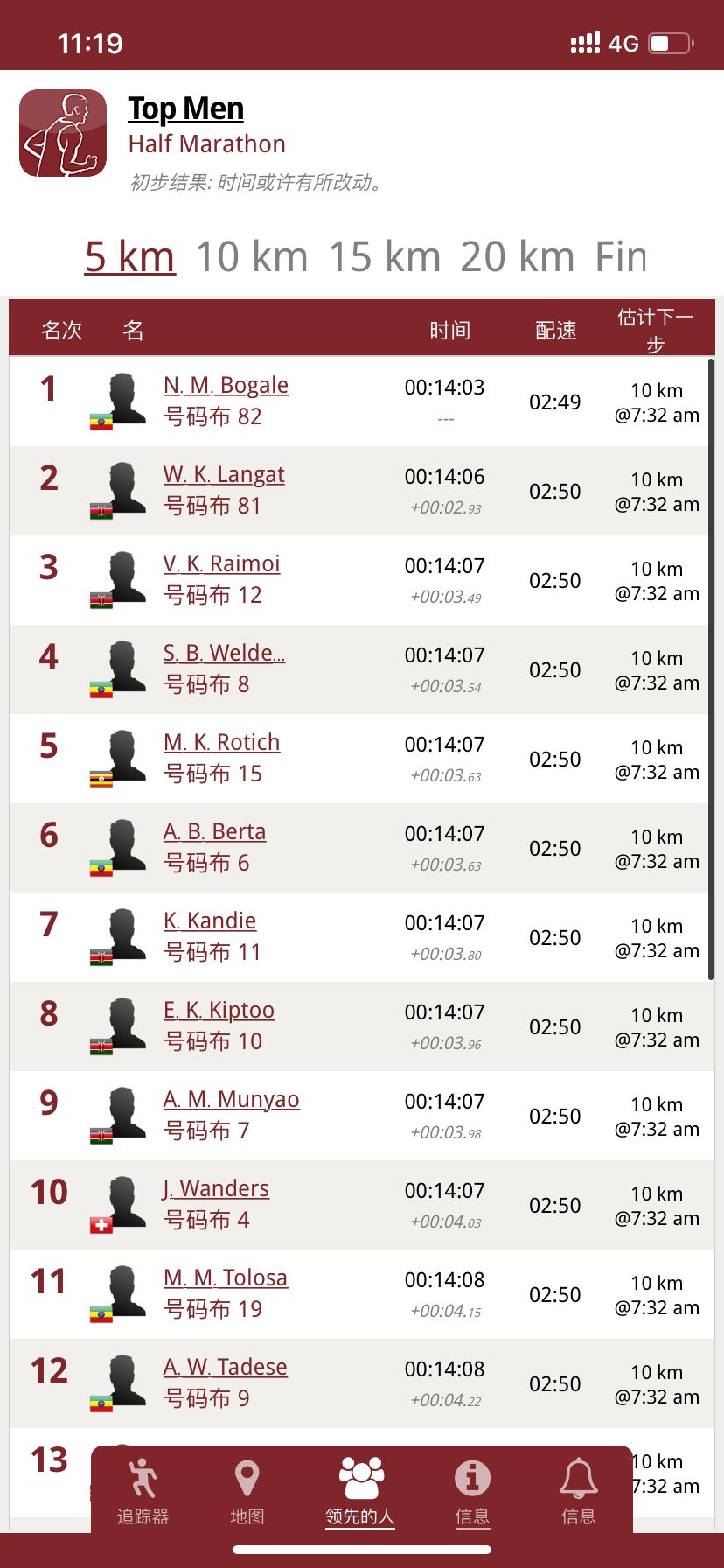 厉害！女子半马世界纪录被打破，成绩1小时04分31秒