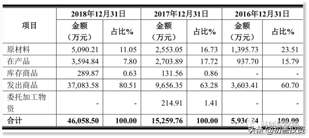 帝尔激光李志刚,帝尔激光