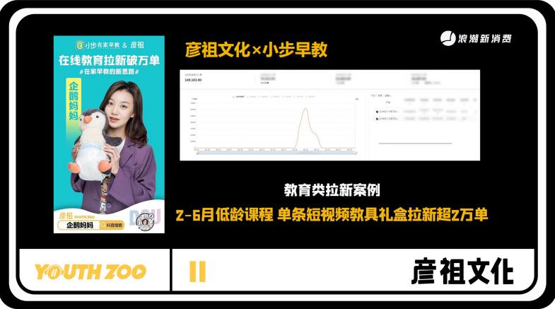 彦祖文化刘芳现状,铜陵彦祖文化传播有限公司刘芳