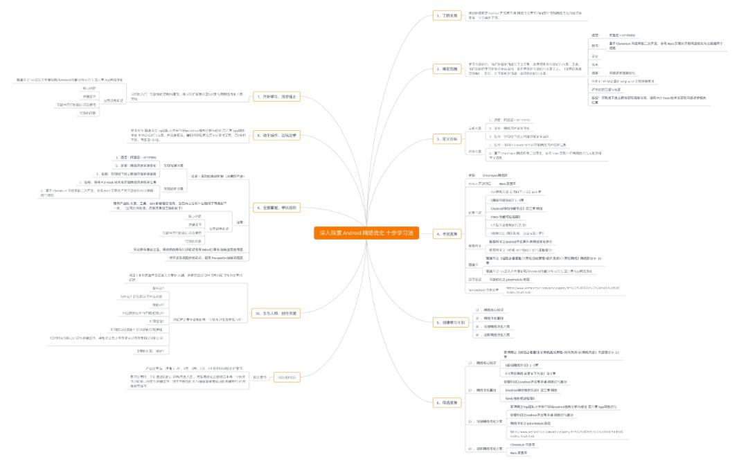 androidframework开发学习,android开发零基础入门教程