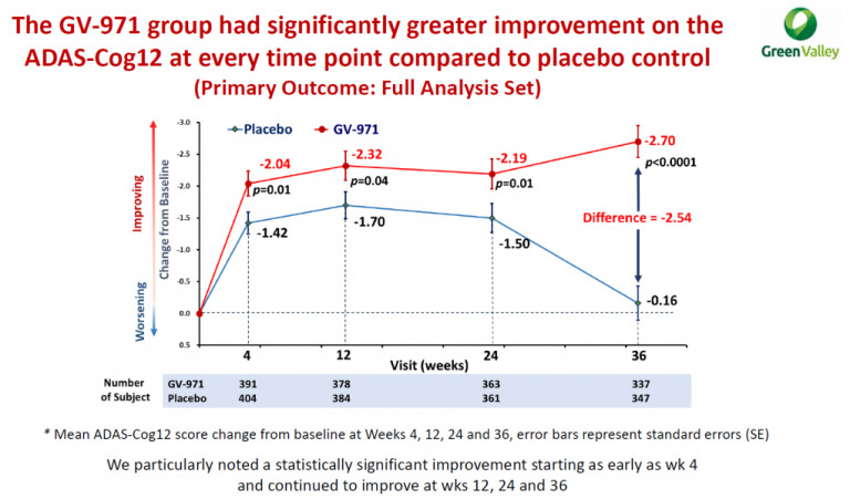 阿尔茨海默新药消息,中国原创抗阿尔茨海默新药