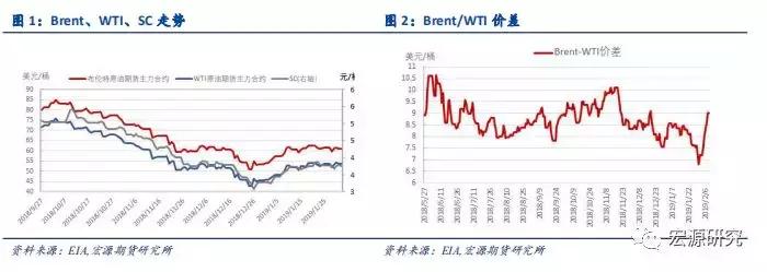 原油最新实时消息今日行情查询,原油市场新闻最新消息