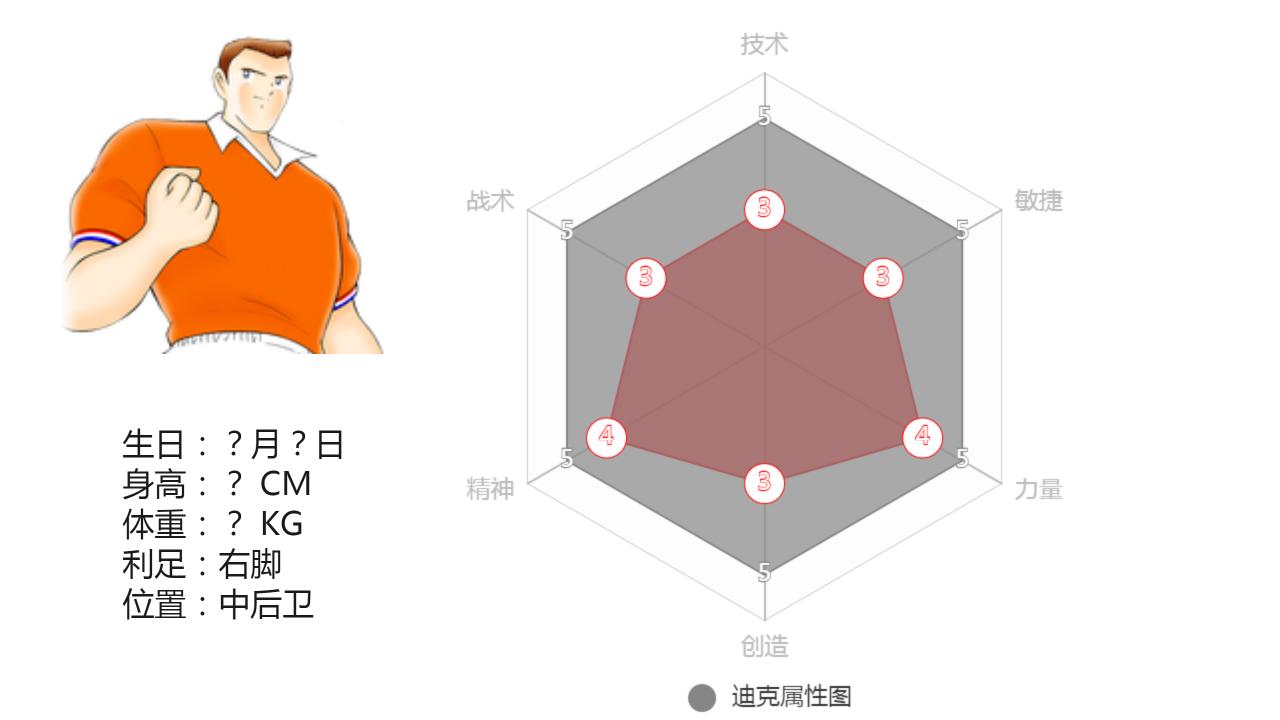 足球小将球员角色介绍粤语,足球小将角色