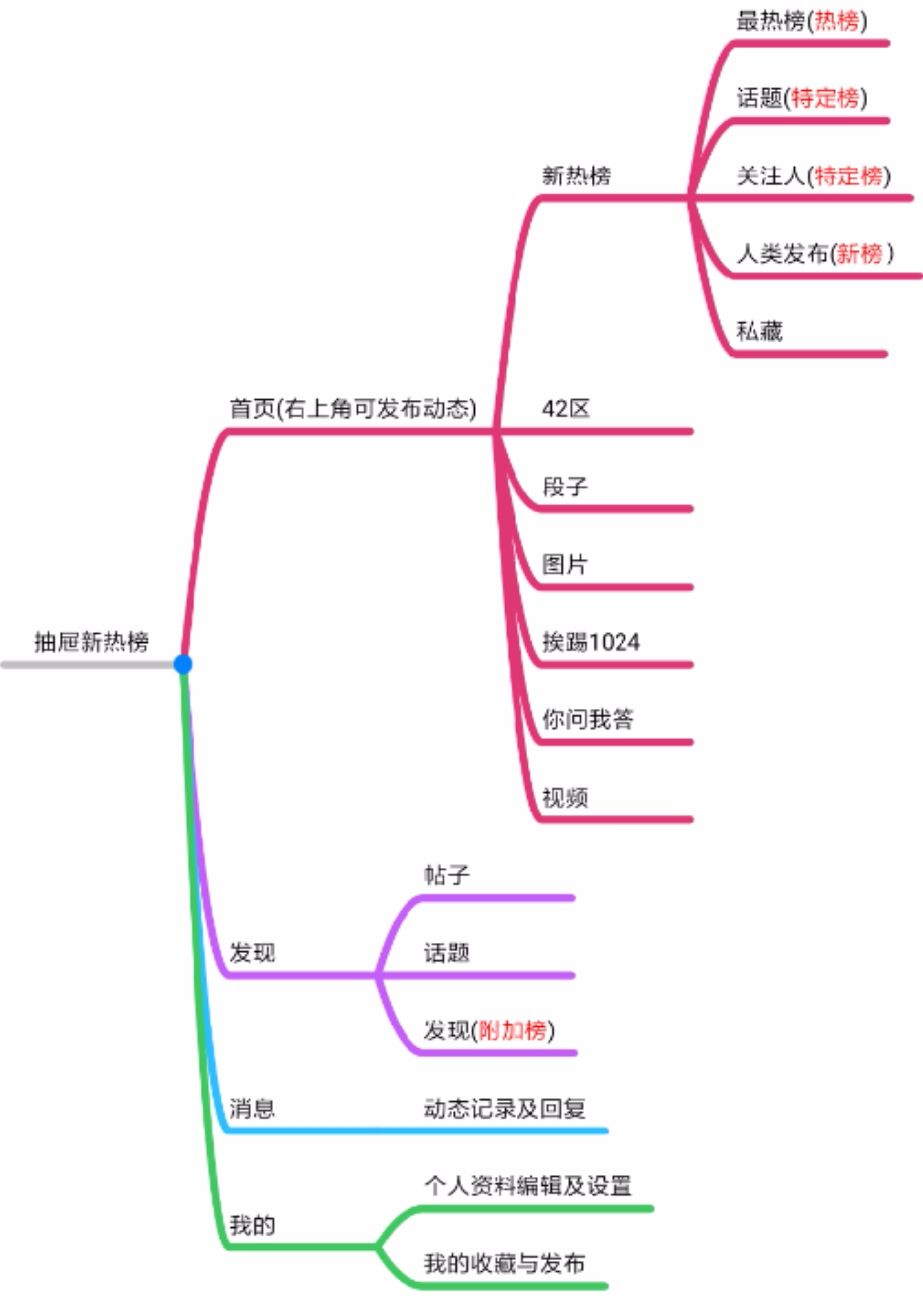 抽屉新热榜app,类似抽屉新热榜的app