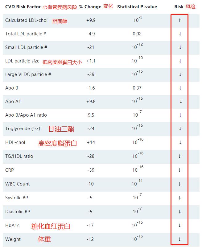 减肥瘦身塑形生酮饮食减脂餐,公认减肥最快的饮食方法