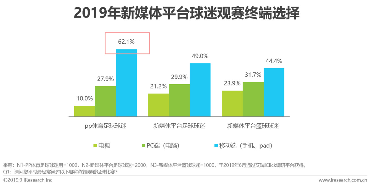 涓浗瓒崇悆鐞冭糠蹇冪悊娲炲療,涓浗绀句氦濯掍綋鐢ㄦ埛娲炲療