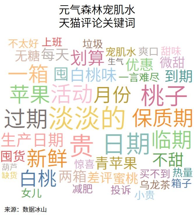 玻尿酸零食真的美容养颜吗 (玻尿酸零食来了消费者会跟上吗)