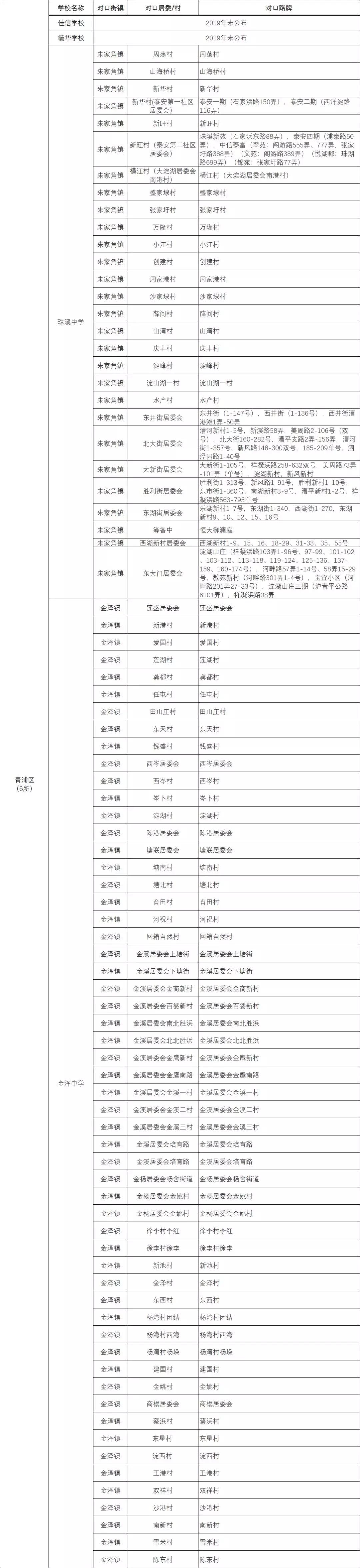 上海79所公办初中强校工程名单,上海初中排名前十所公办学校