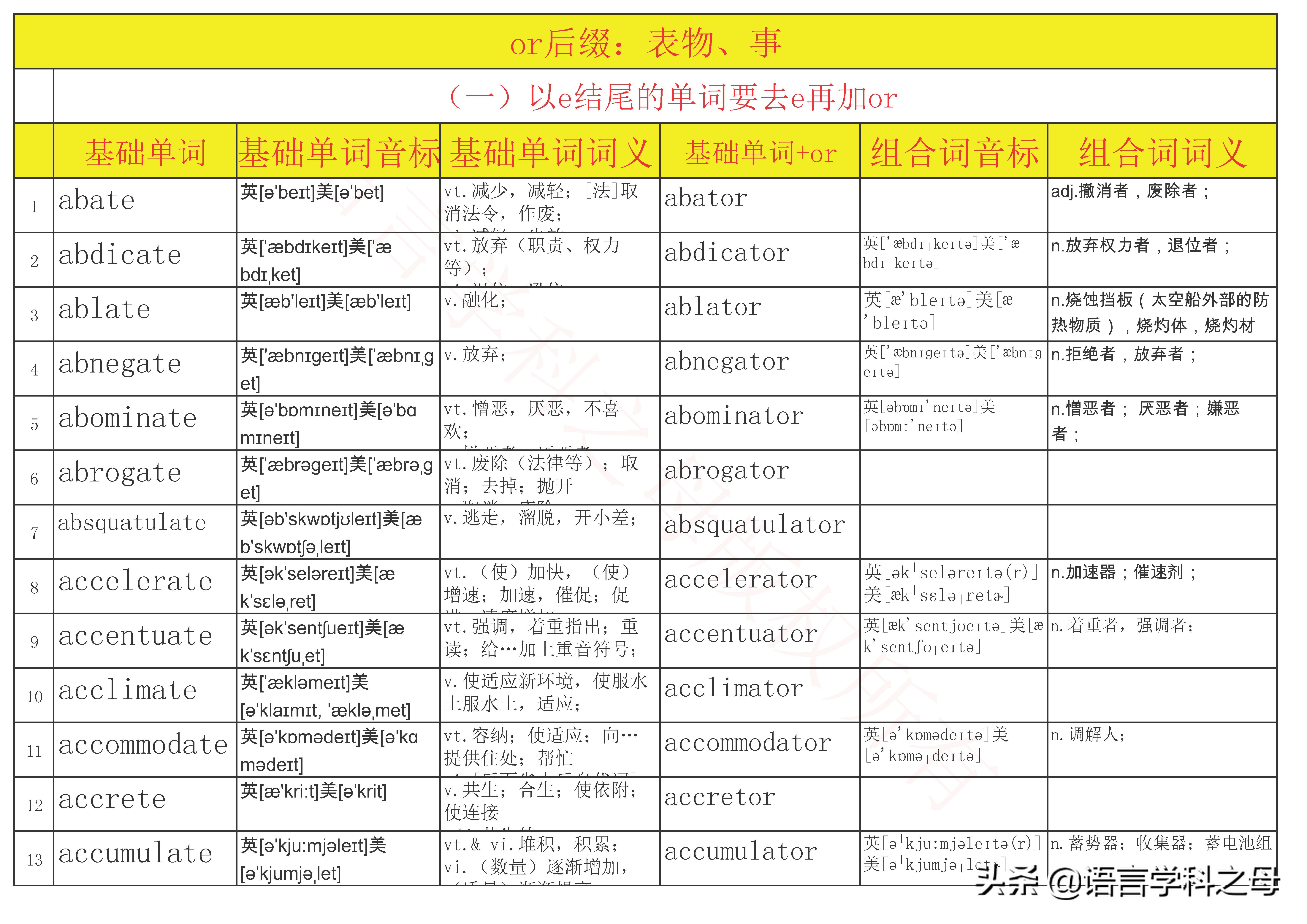 名词后缀加er和or有什么规律,英语单词中人物后缀er和or区别