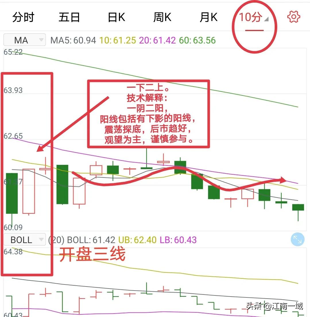 炒股技巧百科知识,炒股技术分析讲解技巧