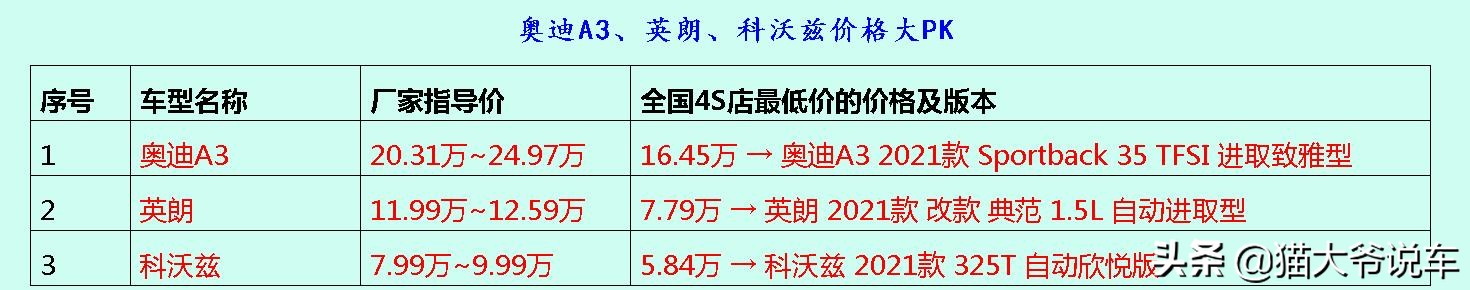 都是硬货三款美系紧凑级车推荐,说一下这三款车有哪些特点