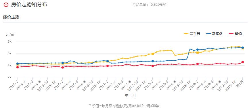 枣庄市中区房价下跌名单,枣庄东湖房价2020年