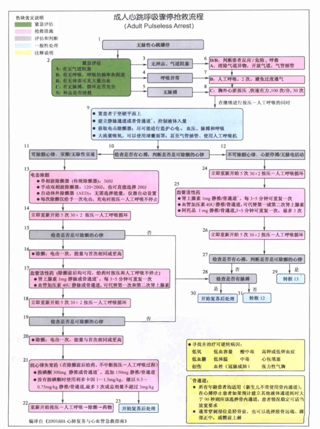 危重症患者抢救流程,危重急症抢救流程解析