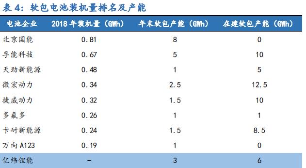 固态电池龙头亿纬锂能第一名,锂原电池龙头之亿纬锂能
