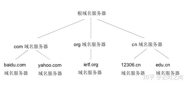 计算机网络基础个人整理,高分学长整理的408计算机网络笔记