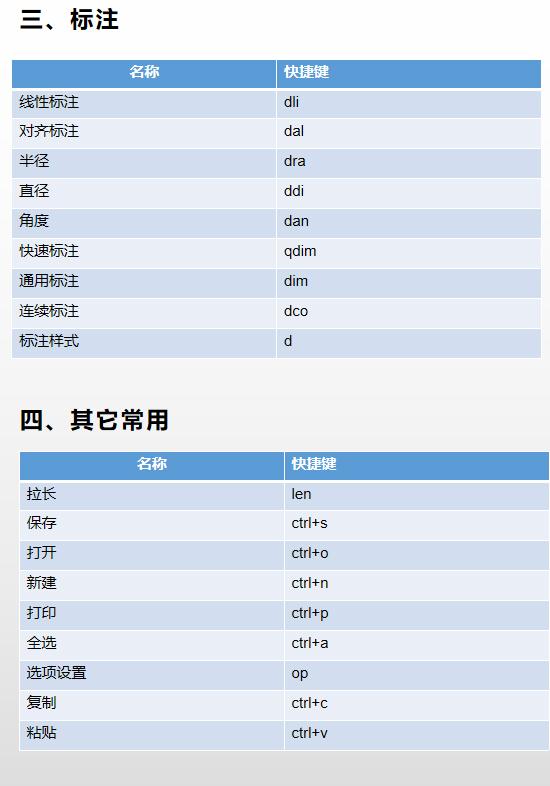 三分钟学会cad常用快捷键,CAD20个常用快捷键
