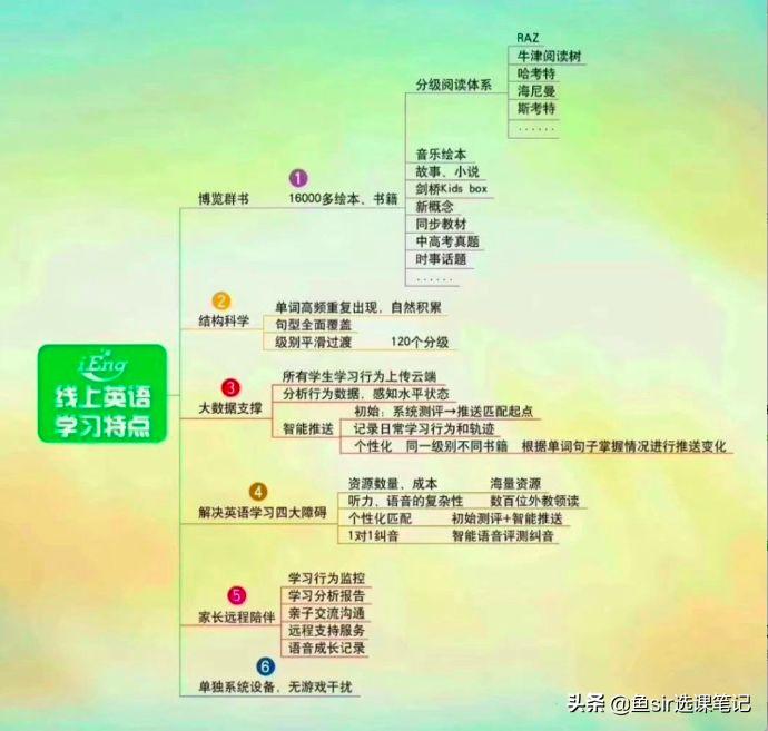 ienglish淘宝上的是正品吗,ienglish平板骗局