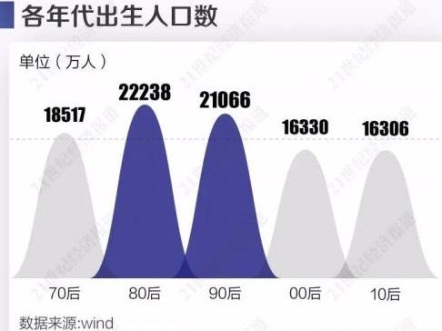 2023年新生儿未出生的数量,中国新生儿大量减少