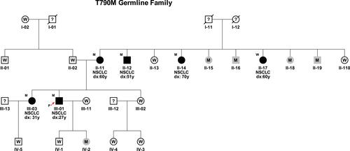 肺癌最容易遗传女儿吗,外婆肺癌会隔代遗传吗