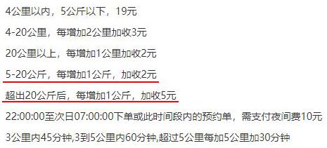 上海闪送能月入过万吗,闪送能月入过万