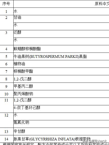 夏可叔叔扒产品防晒,雅漾薇诺娜舒敏