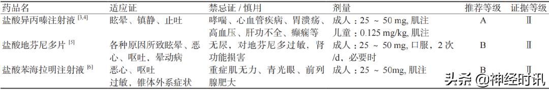 典型眩晕的诊断和鉴别,眩晕急诊诊断与治疗指南