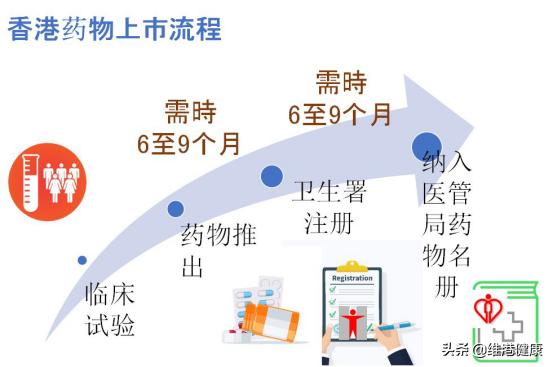 「资讯」如何通过香港获取全球先进药物