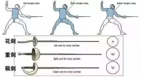 击剑芭蕾舞蹈视频,多艺艺术舞蹈