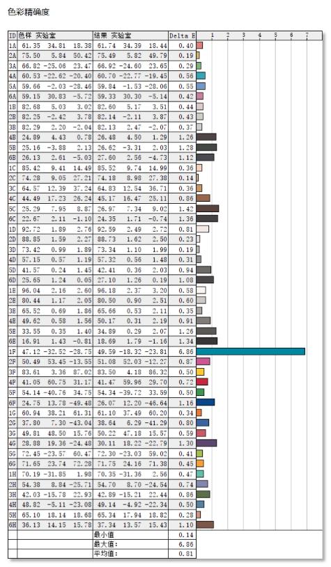 说出来你都不信，高色域、高刷新率的BOE拾光纪显示器只要899元
