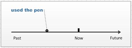 英语时态16种基本时态讲解,一个时态有几种句型
