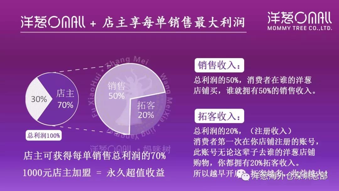 洋葱经营方式有哪些,洋葱的经营方法