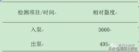 超高层混凝土如何泵送,超高层建筑混凝土泵送施工工艺