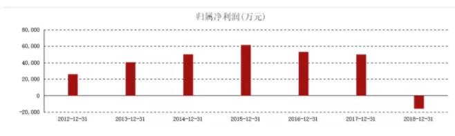 拉夏贝尔5年关店超9000家,拉夏贝尔破产欠的钱怎么办