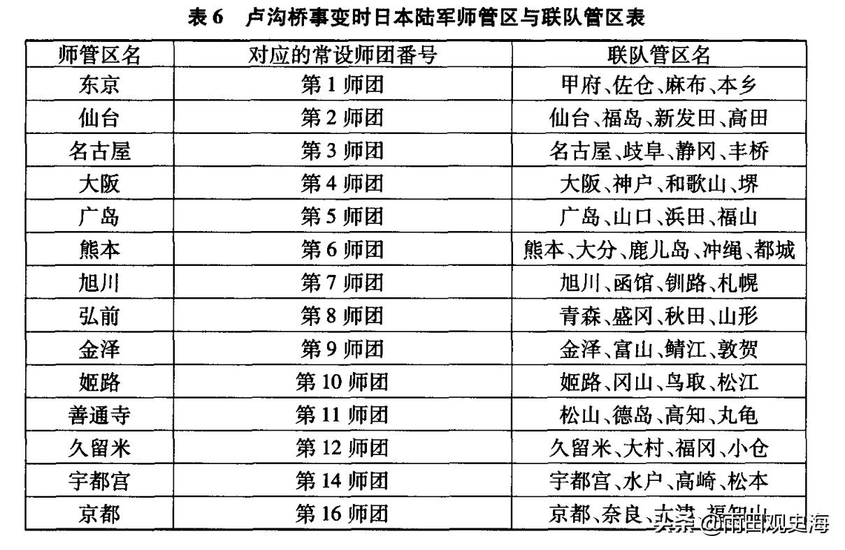 二战日军中队番号,二战日军师团番号