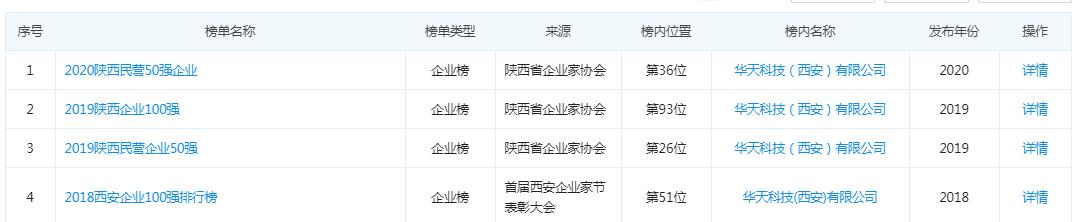 “减持潮”下大基金离场:华天7.4亿“赎回”西安工厂