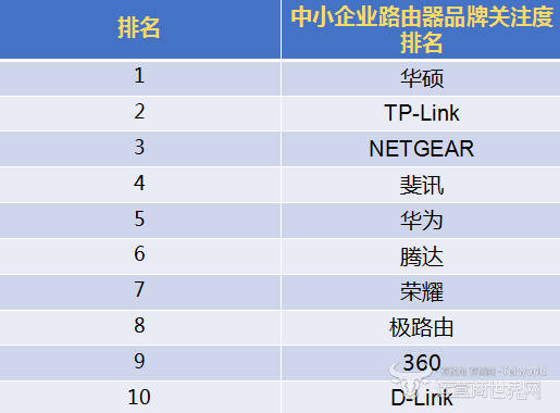 tp-link的发展史,tp-link发展前景