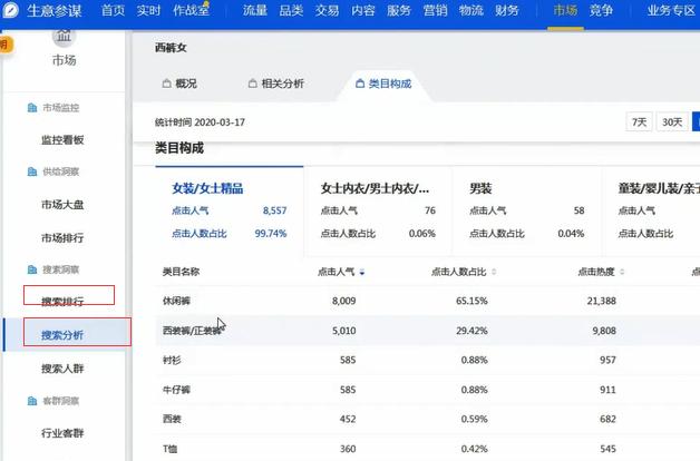 2020爆款单品精细化黄金标题，3天搜索流量起爆详细操作流程！