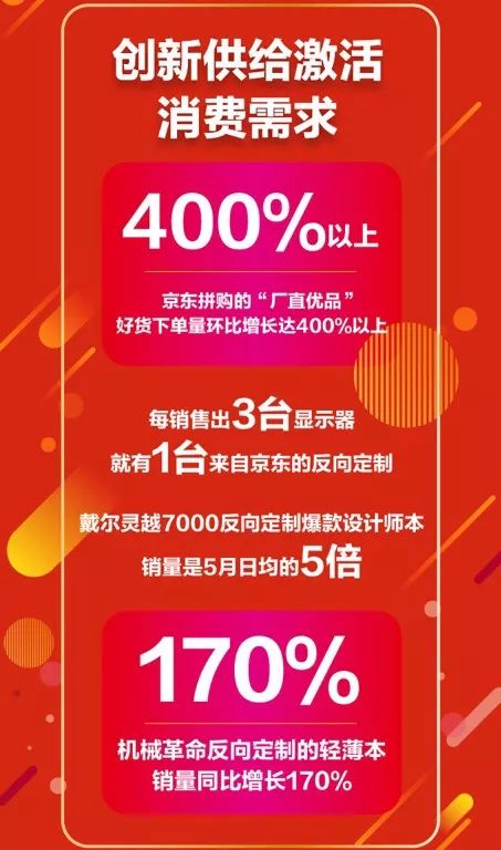 京东618为什么这么强劲,京东618为什么那么抢眼
