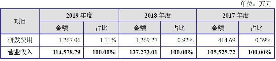 爱丽家居,爱丽地板