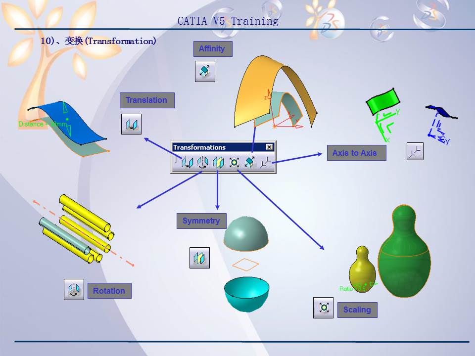 catiav5r20产品造型及设计,catiav5装配设计