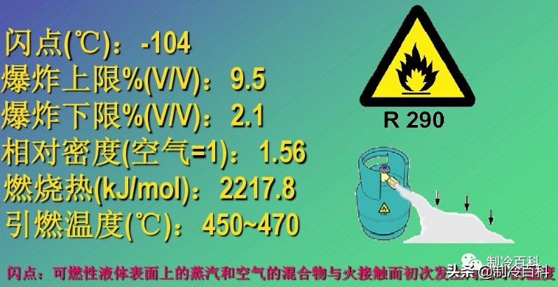 可燃性制冷剂,非可燃制冷剂有哪些