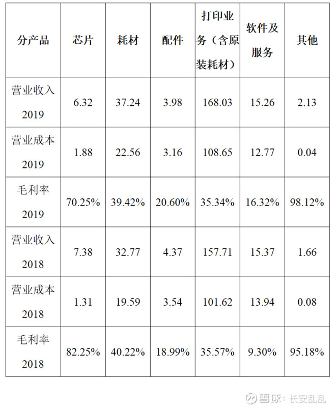 纳思达旗下打印机品牌,纳思达在打印机市场排名