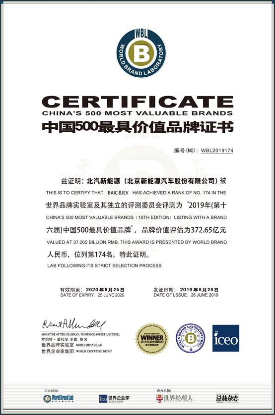 北汽蓝谷今年一季业绩,北汽蓝谷第一季度营收